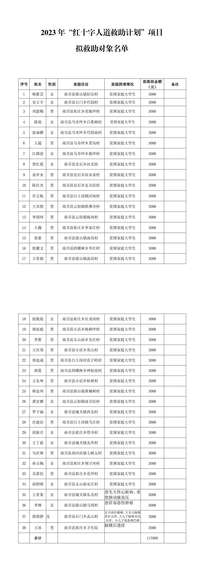 2023年“红十字人道救助计划”项目拟救助对象名单.jpg 2023年“红十字人道救助计划”项目拟救助对象名单.jpg