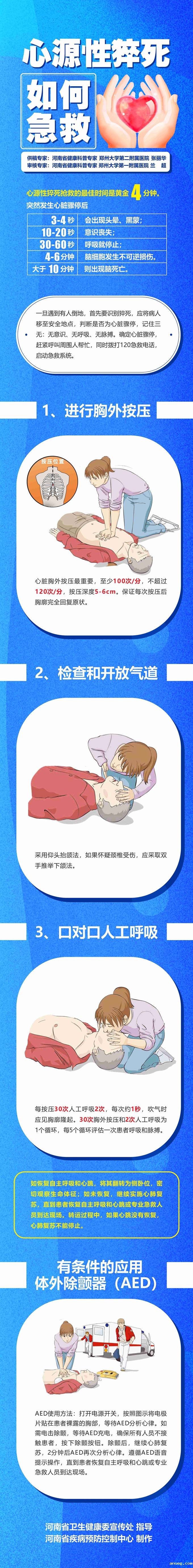 长图:心源性猝死 如何急救.jpg 长图:心源性猝死 如何急救.jpg