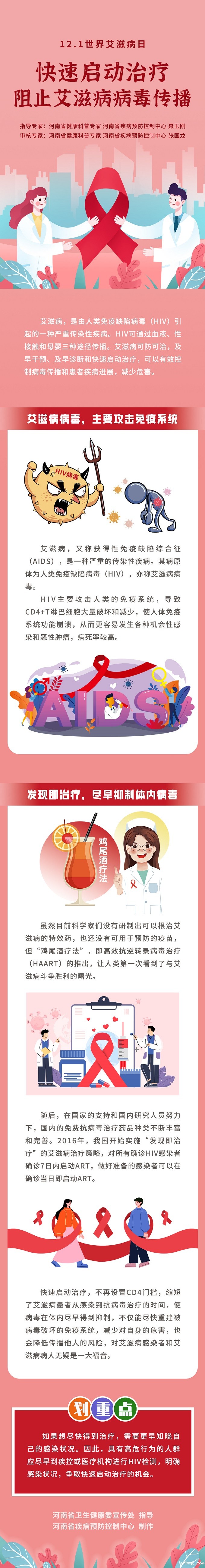 一图读懂：12.1世界艾滋病日-快速启动治疗，阻止艾滋病毒的传播.jpg