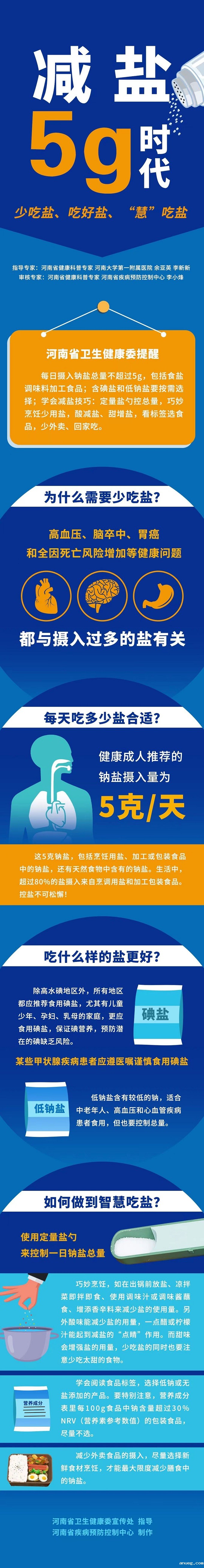长图：减盐的“5g”时代-少吃盐，吃好盐、慧吃盐.jpg