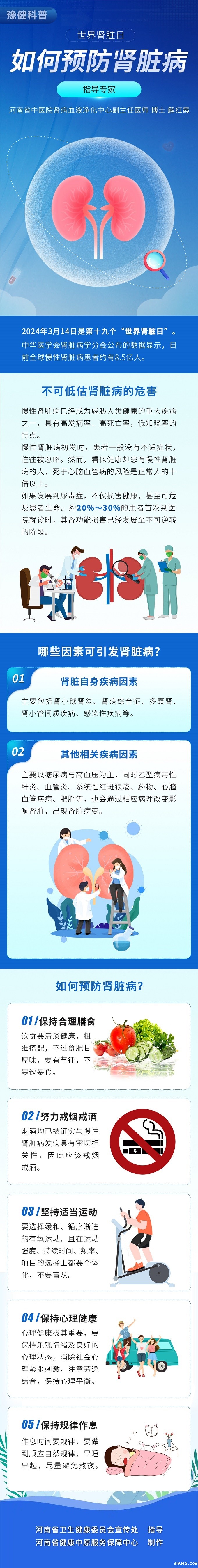 长图：3.14世界肾脏日-如何预防肾脏病.jpg