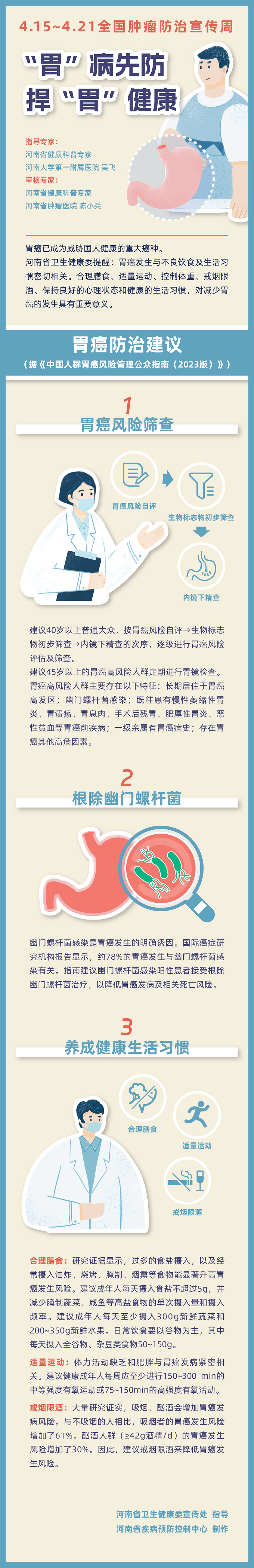 一图读懂：全国肿瘤防治宣传周-“胃”病先防，捍“胃”健康.png