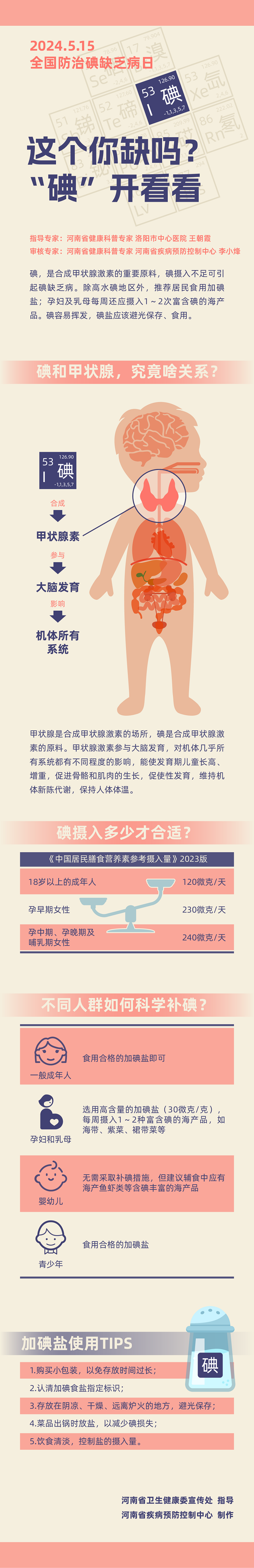 长图：这个你缺吗？“碘”开看看.png
