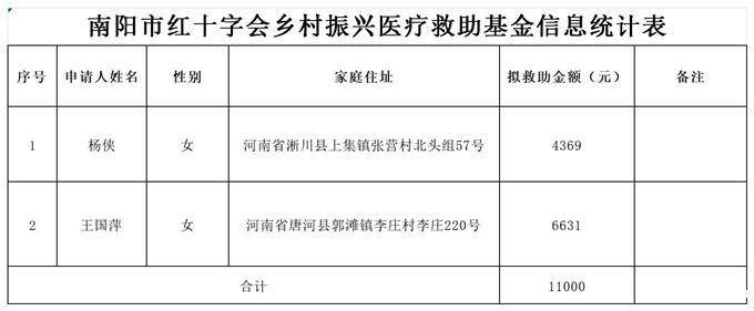 18luck新利网页版乡村振兴拟救助人员统计表_Sheet1(1).jpg
