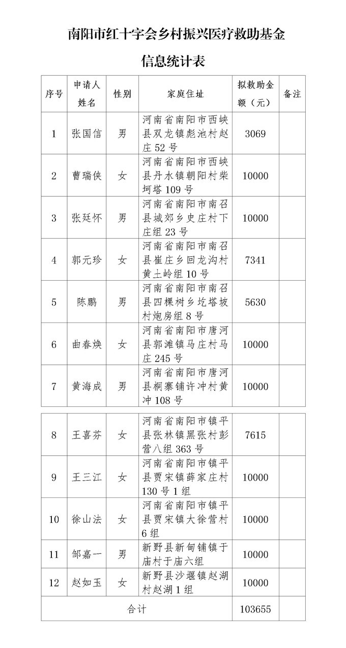 18luck新利网页版乡村振兴医疗救助基金信息统计表_01.jpg