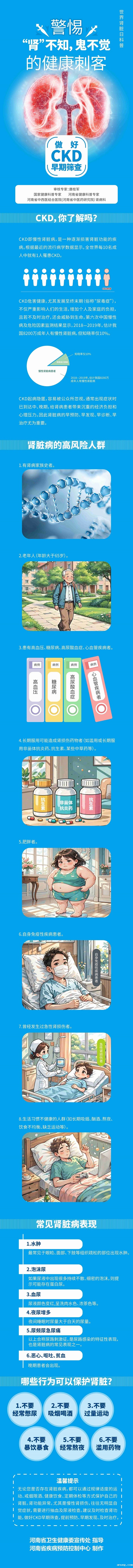 长图：警惕“肾”不知，鬼不觉的健康刺客——做好CKD早期筛查.jpg