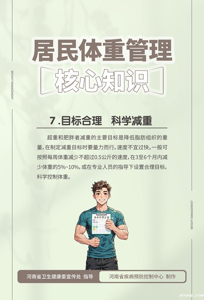 居民体重管理核心知识-海报_编号007.jpg