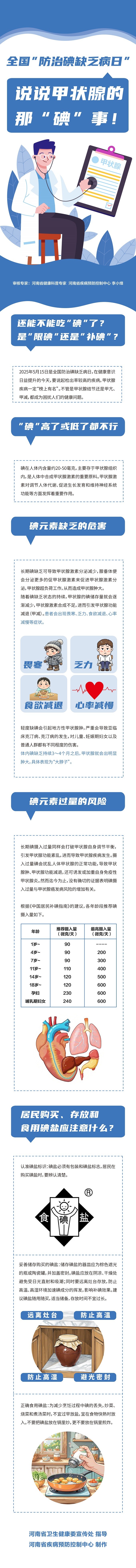 长图：【全国碘缺乏日5.15】说说甲状腺的那“碘”事！.jpg