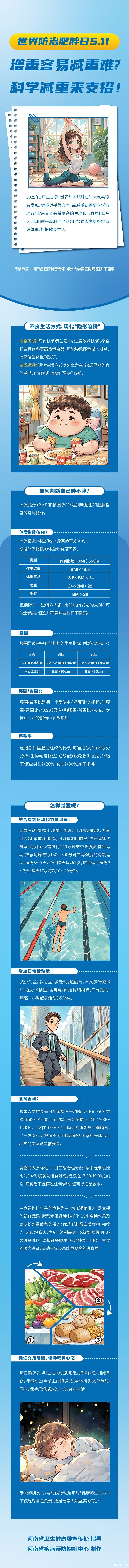 长图：【世界防治肥胖日5.11】 增重容易减重难 科学减重来支招!.jpg